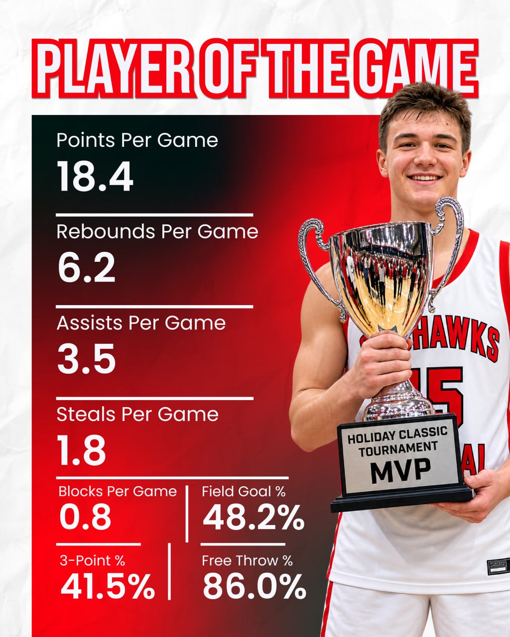 Player of the Game stat graphic